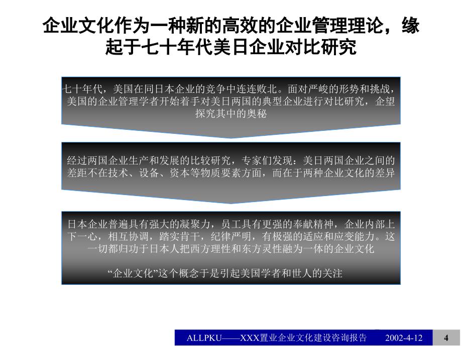 某某置业公司企业文化建设咨询报告_第4页