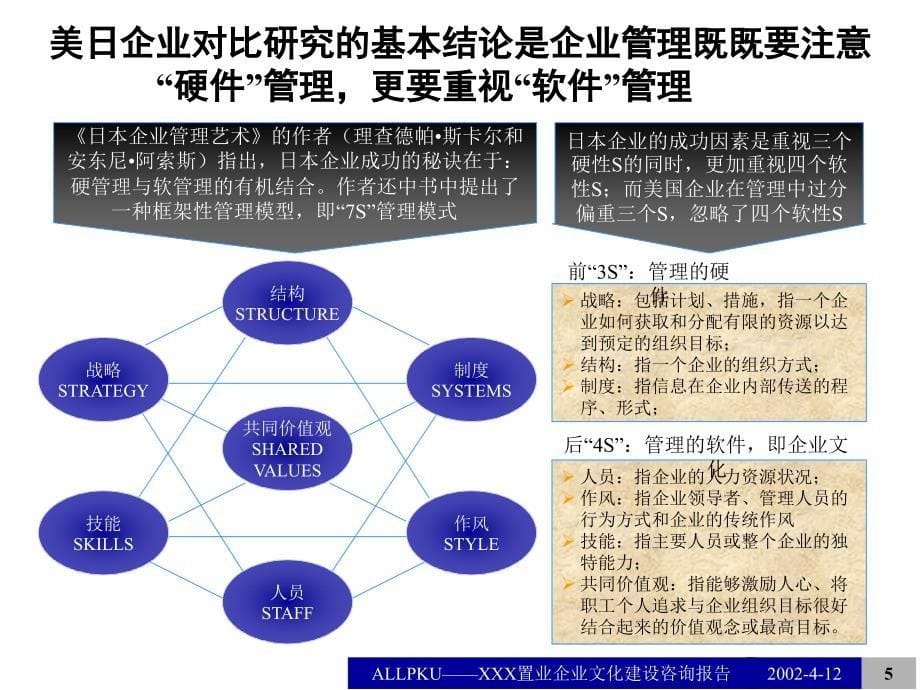 某某置业公司企业文化建设咨询报告_第5页