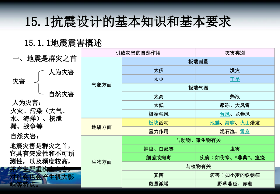 [工学]第十五章 建筑结构抗震设计_第4页