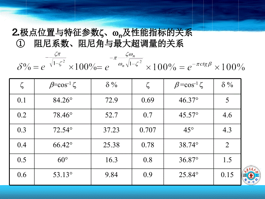 自动控制原理二阶系统的动态性能_第3页