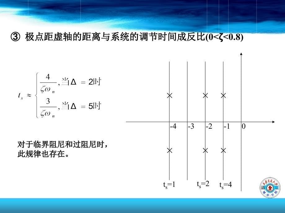 自动控制原理二阶系统的动态性能_第5页