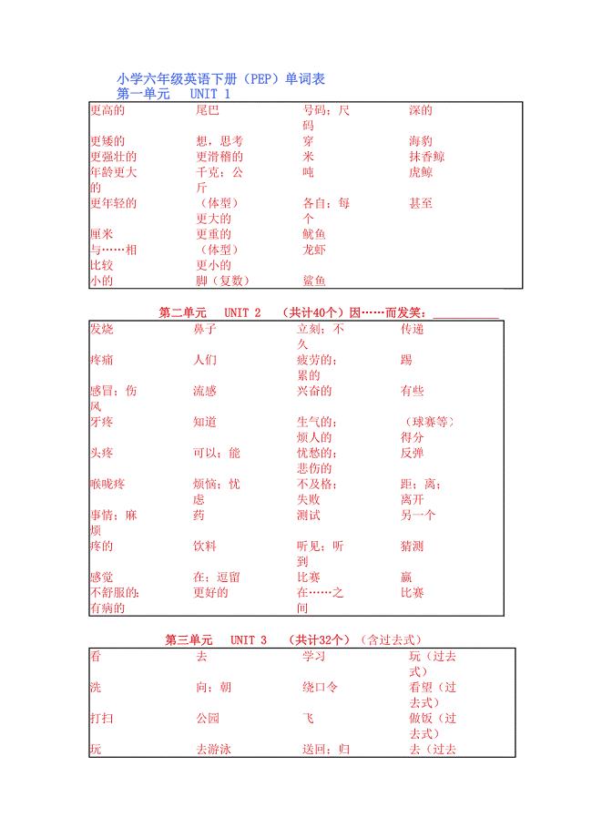 小学六年级英语下册(单词与句型)