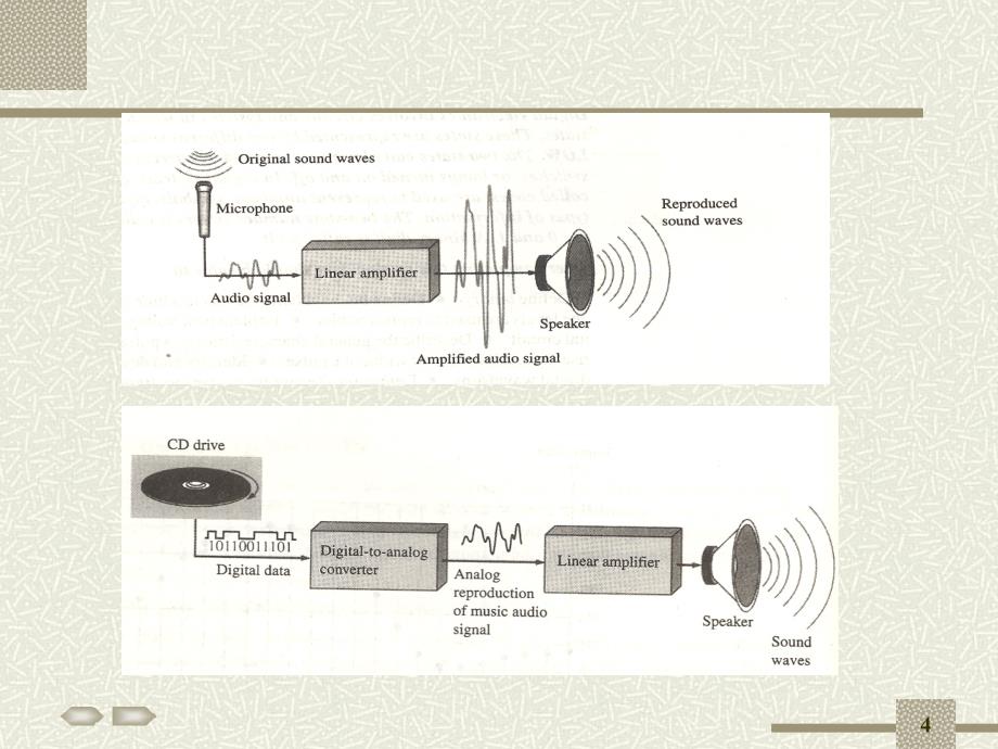 DA转换器与AD转换器课件_第4页