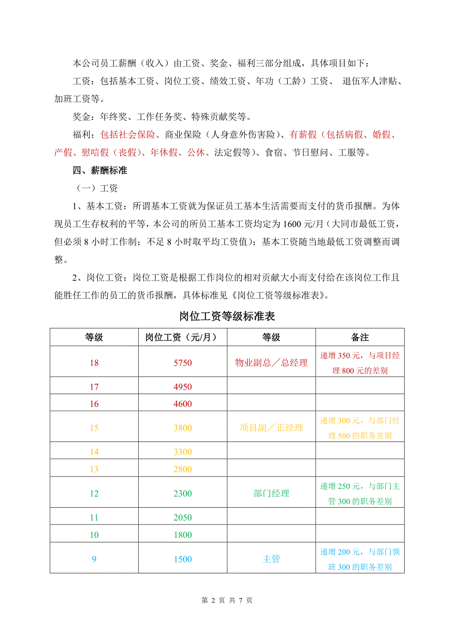 2018物管公司激励性薪酬体系设计方案.doc_第2页