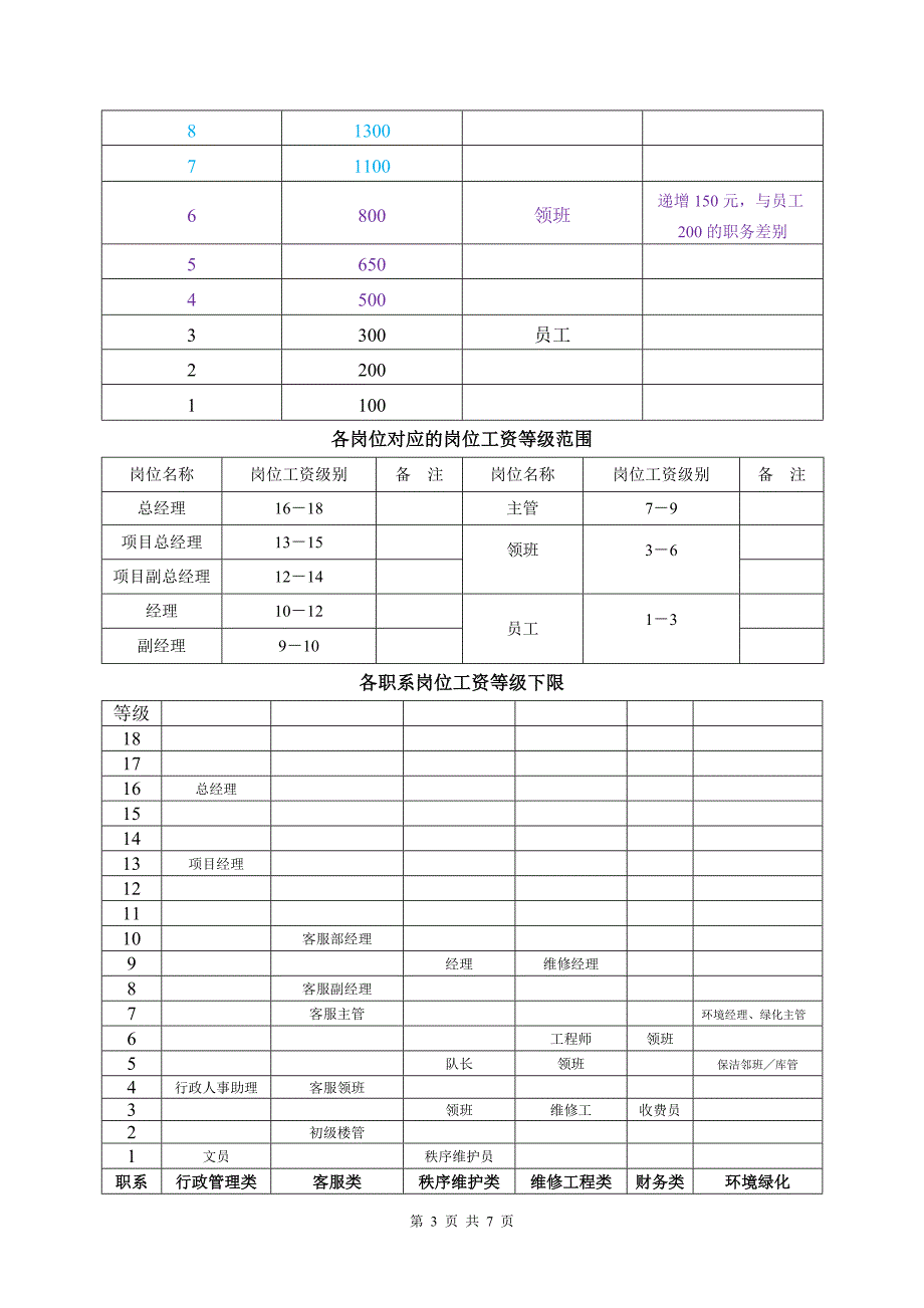 2018物管公司激励性薪酬体系设计方案.doc_第3页