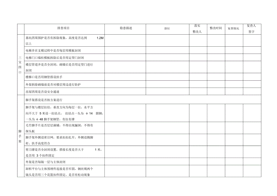 施工现场安全隐患排查表_第3页