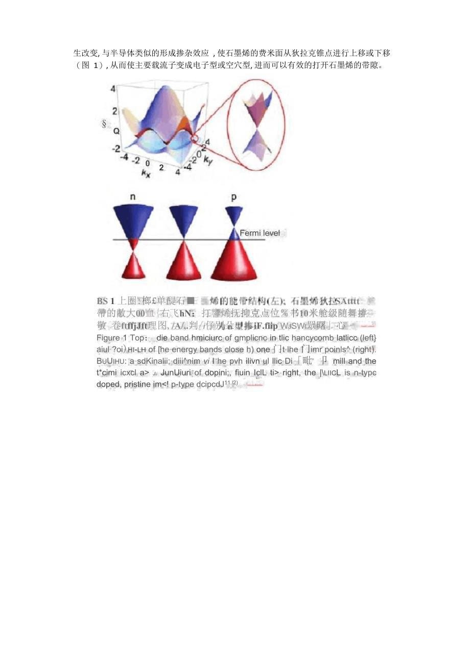 石墨烯基本特性_第5页