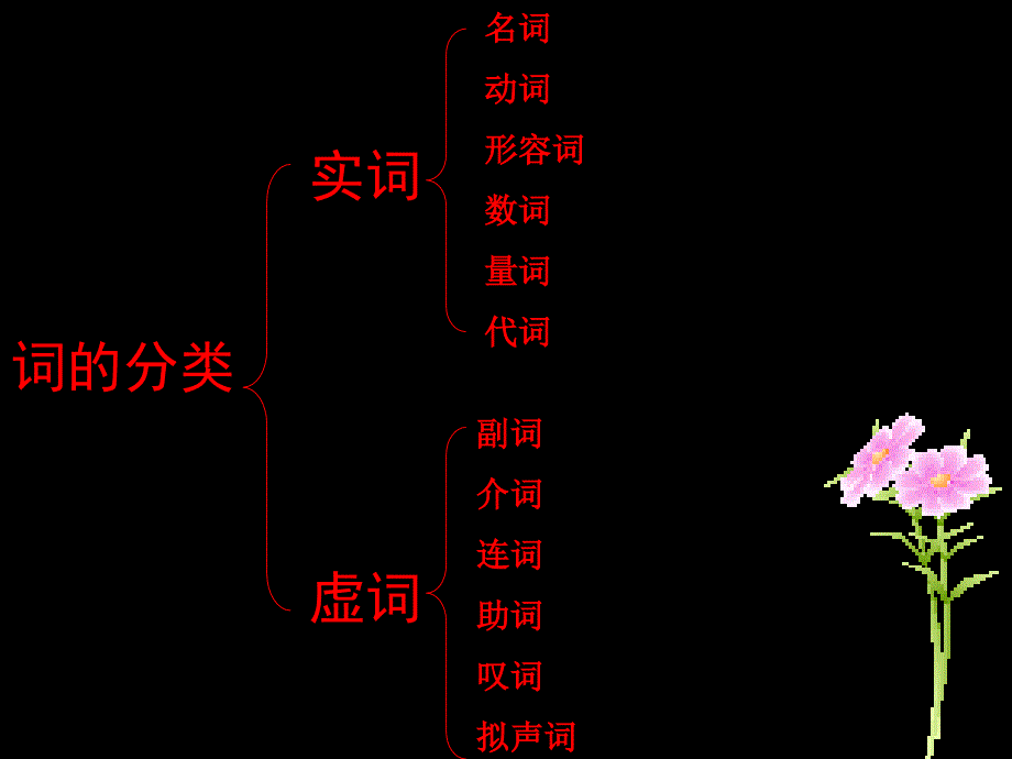 学点语法知识破解词类活用_第3页