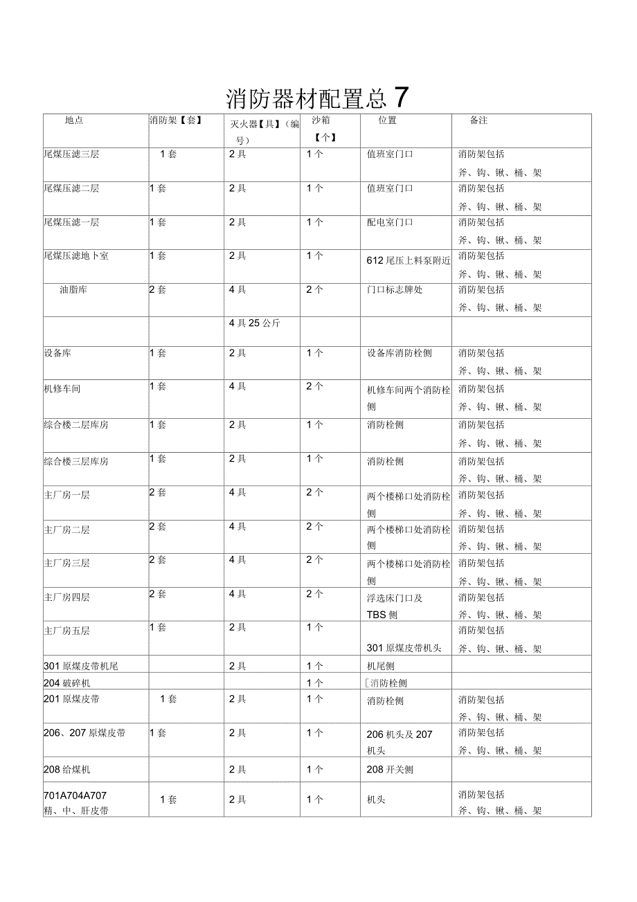 消防器材配置图_第1页