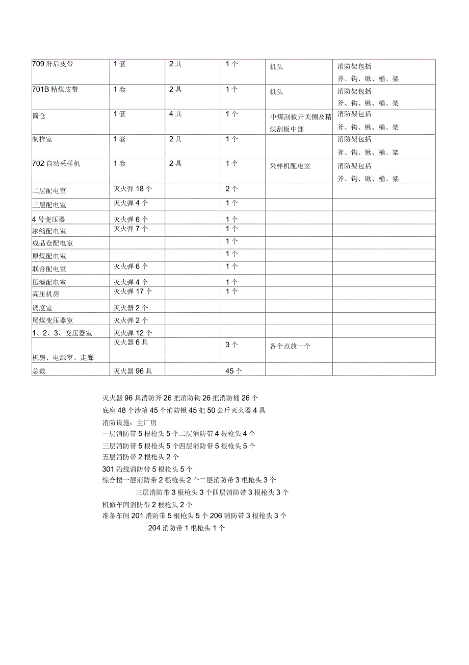 消防器材配置图_第2页