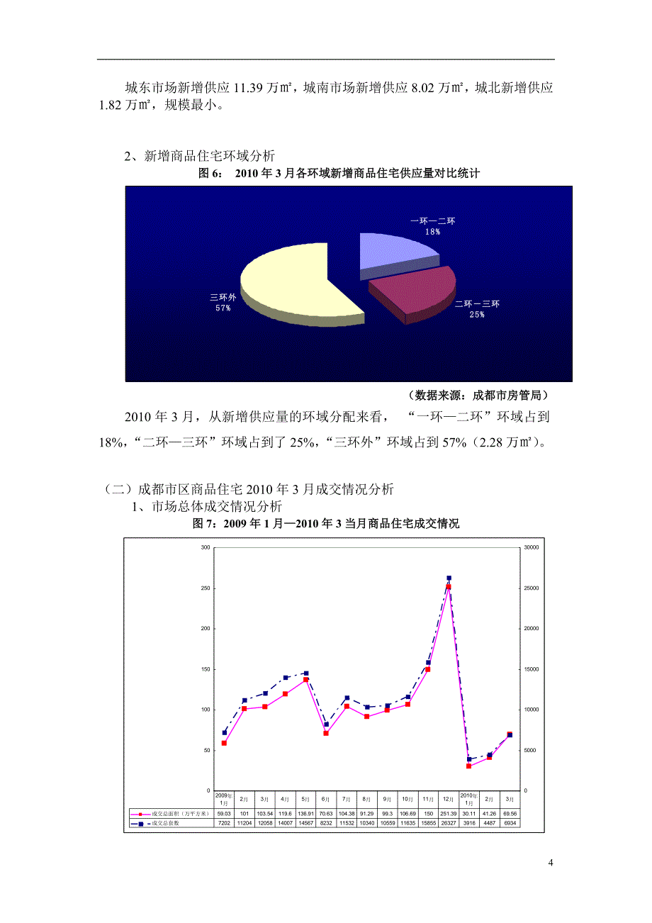 成都市XXXX年3月市场分析报告_第4页