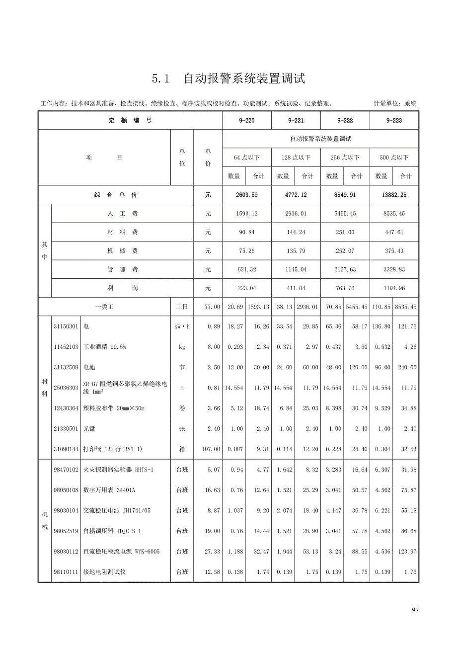 第五章 消防系统调试-定额_第1页