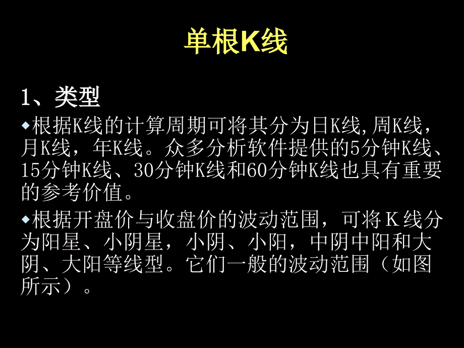 股票k线图入门图解84270_第4页