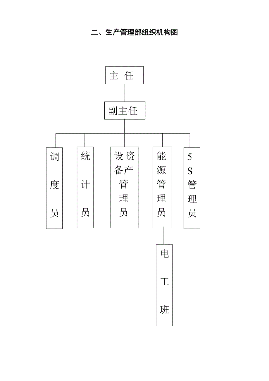 物流公司生产管理部工作手册_第4页