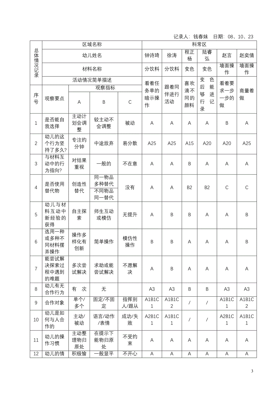 区域活动中教师指导策略的实践研究_第3页