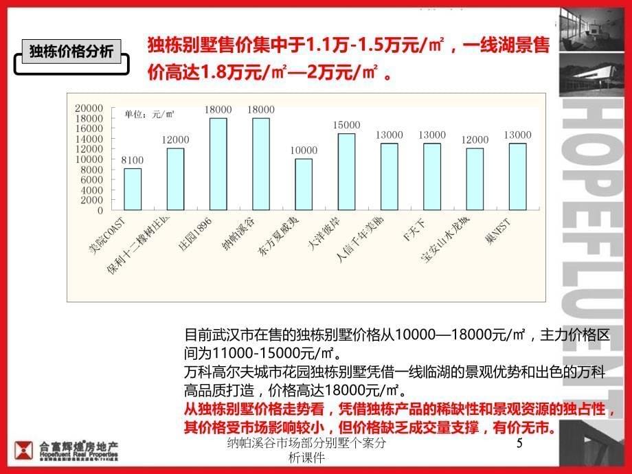 纳帕溪谷市场部分别墅个案分析课件_第5页