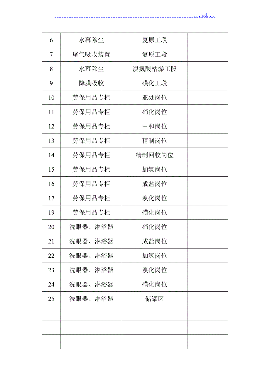 职业病防治工作计划和实施计划方案_第4页