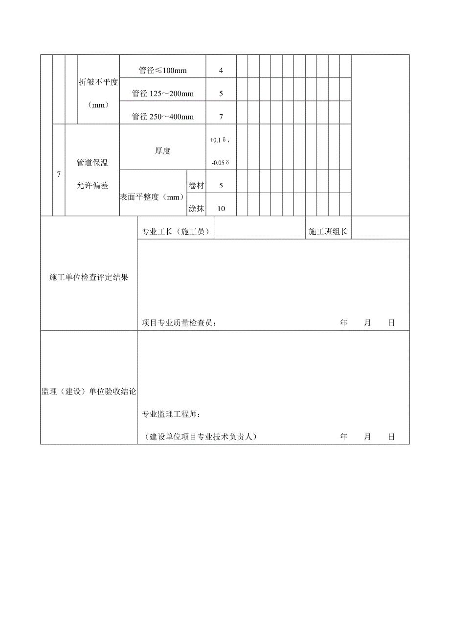 【管理精品】室外供热管道及配件安装工程检验批质量验收记录_第3页