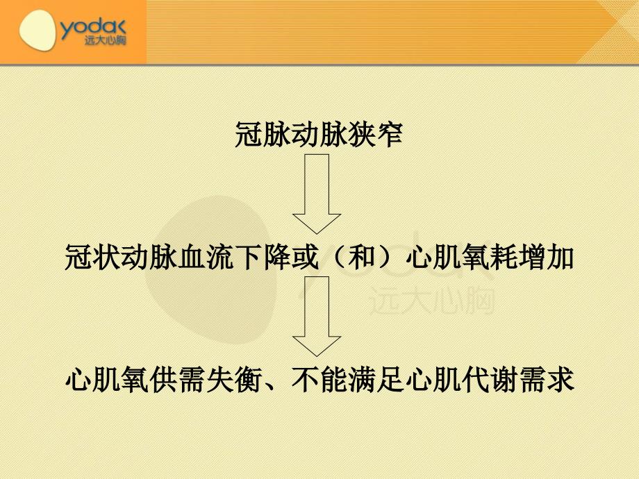 cabg术后监护PPT课件_第2页