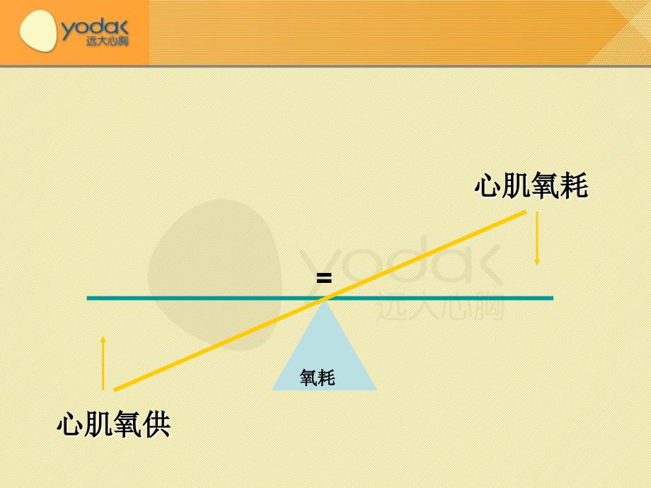 cabg术后监护PPT课件_第3页