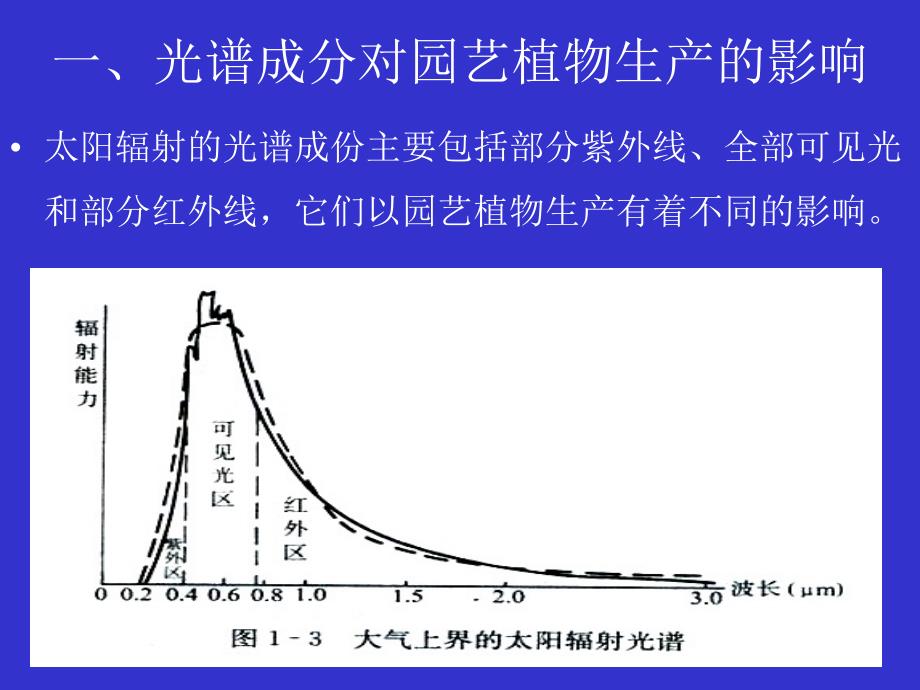 园艺植物生产的气象环境_第3页