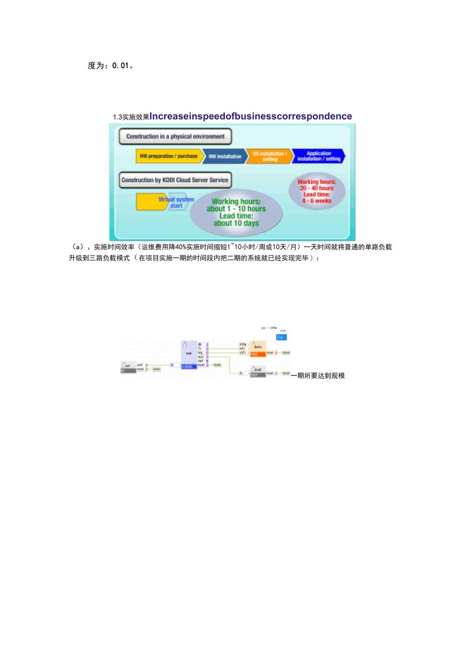 云平台项目技术方案_第4页