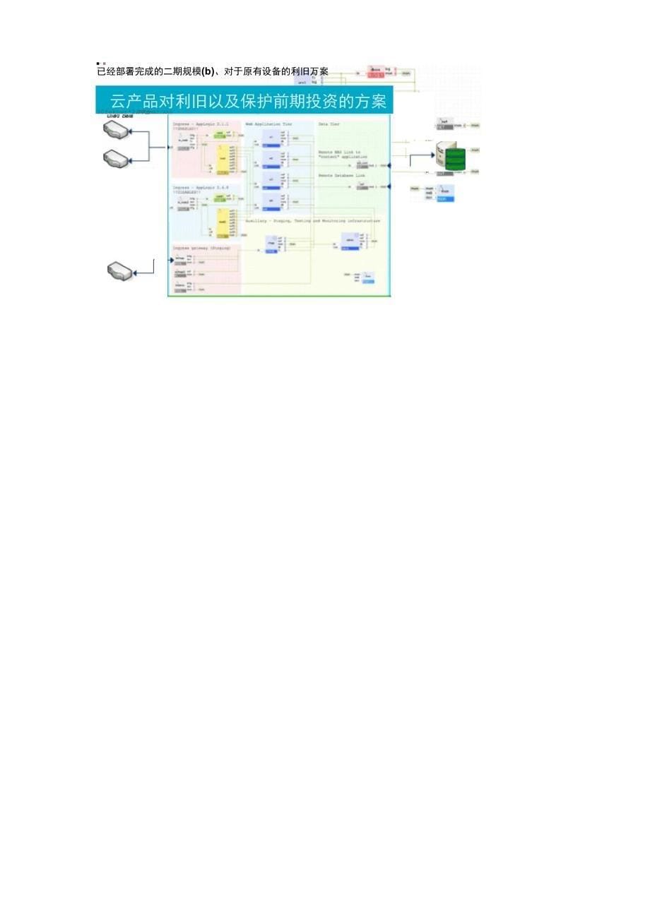 云平台项目技术方案_第5页