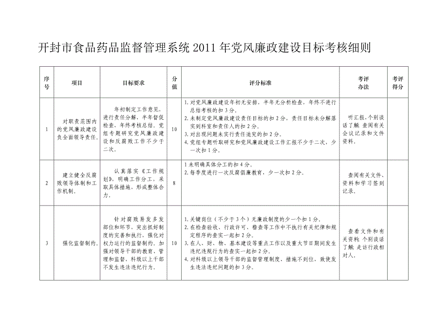 2011年系统党风廉政建设目标考核细则.doc_第1页