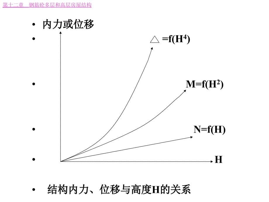 钢筋砼多层和高层房屋结构_第5页