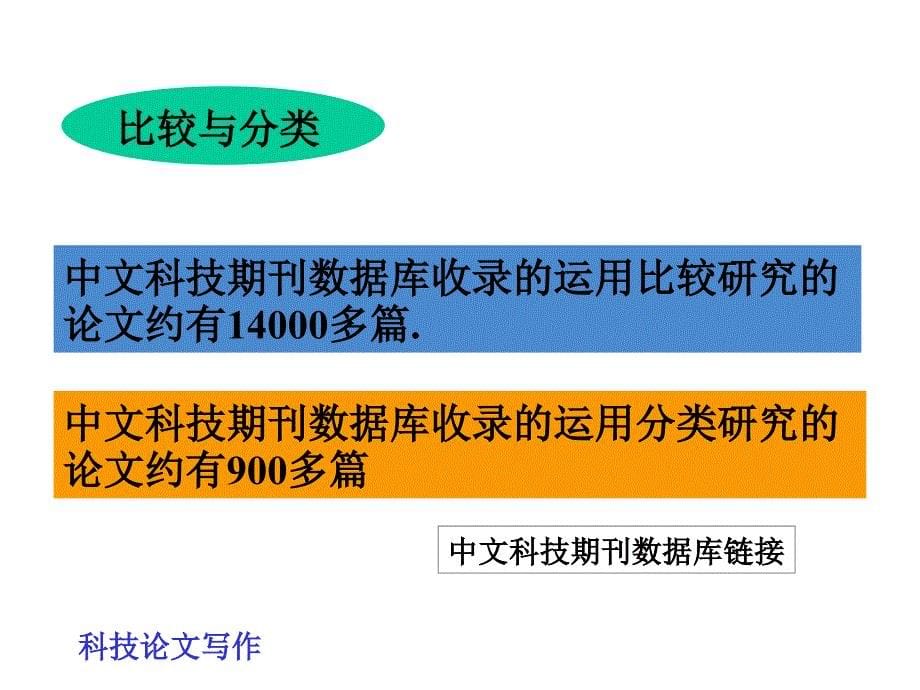 第一章：科学研究方法与学术道德规范_第5页