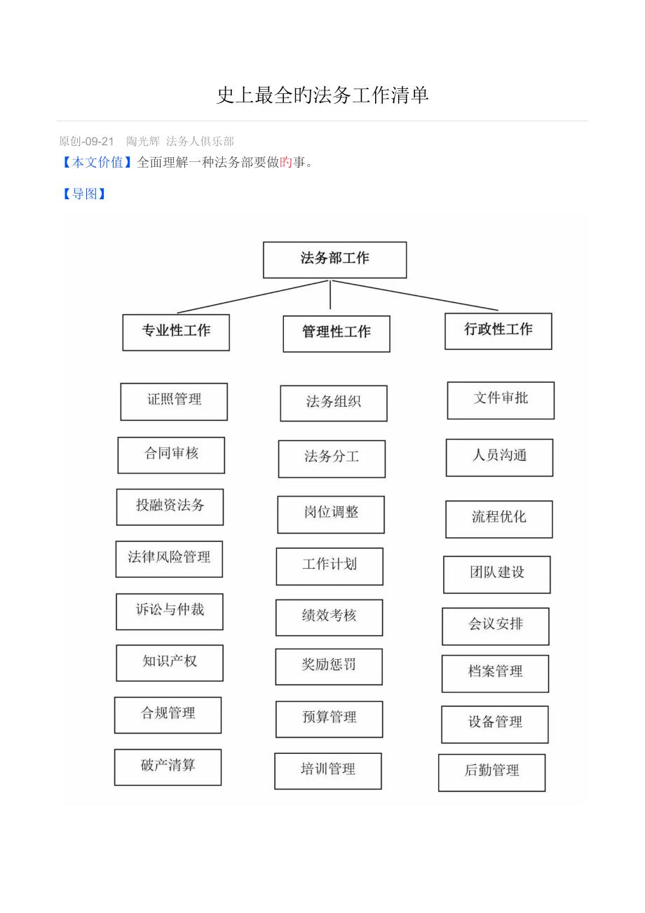 最全的法务工作清单_第1页