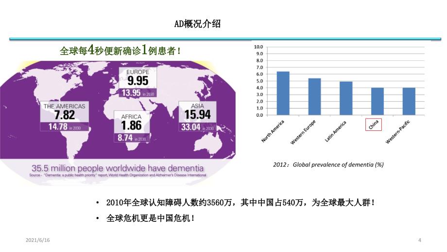 AD早期识别及诊治_第4页