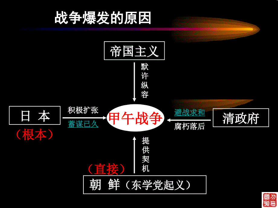 甲午战争与八国侵华_第3页