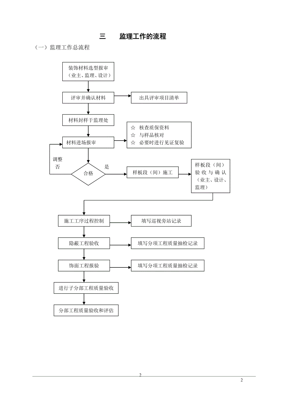 装饰装修工程监理细则_第2页