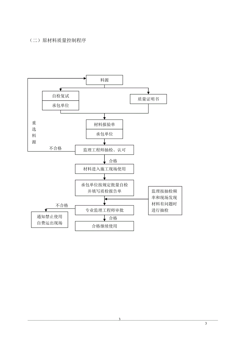 装饰装修工程监理细则_第3页