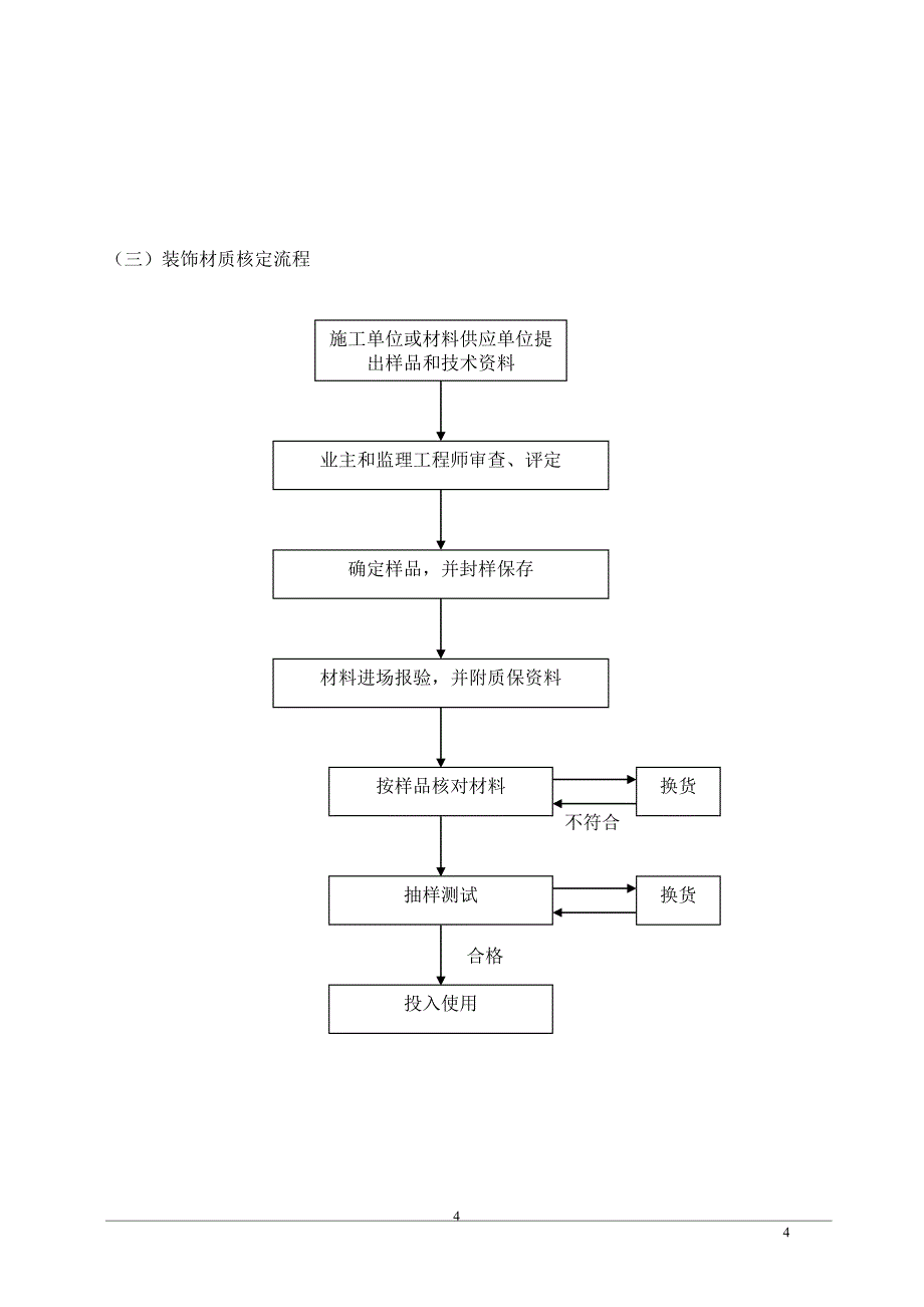 装饰装修工程监理细则_第4页