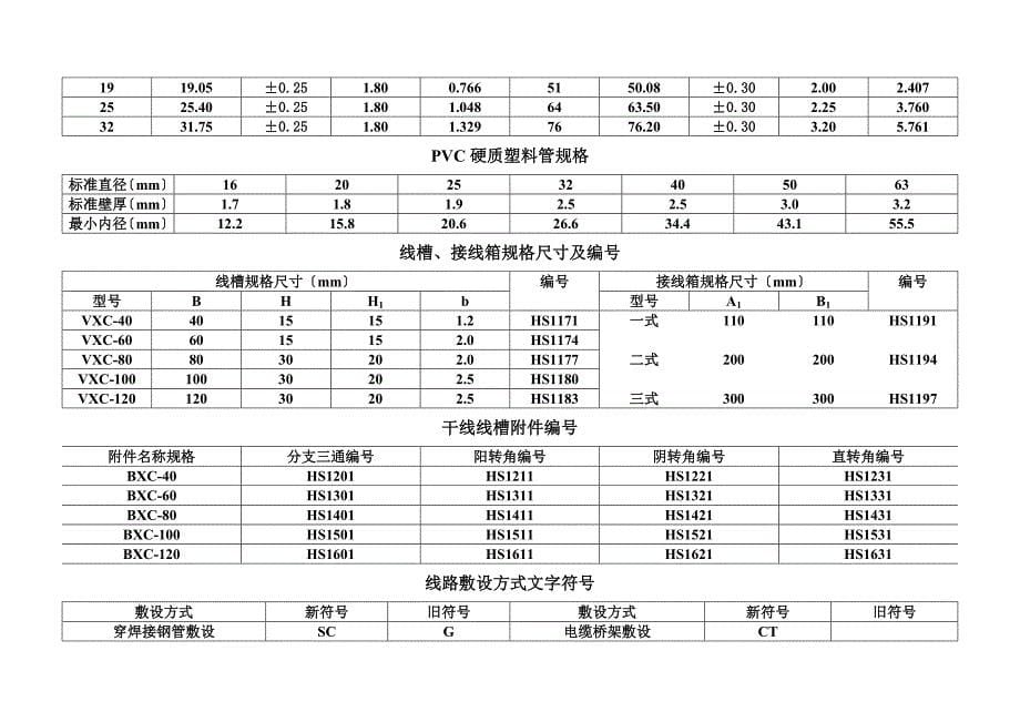 电线符号_第5页