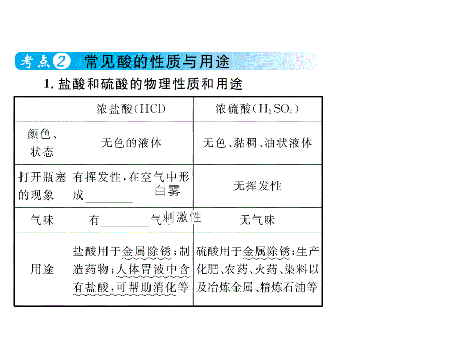 中考化学总复习 第十单元 酸和碱课件_第3页