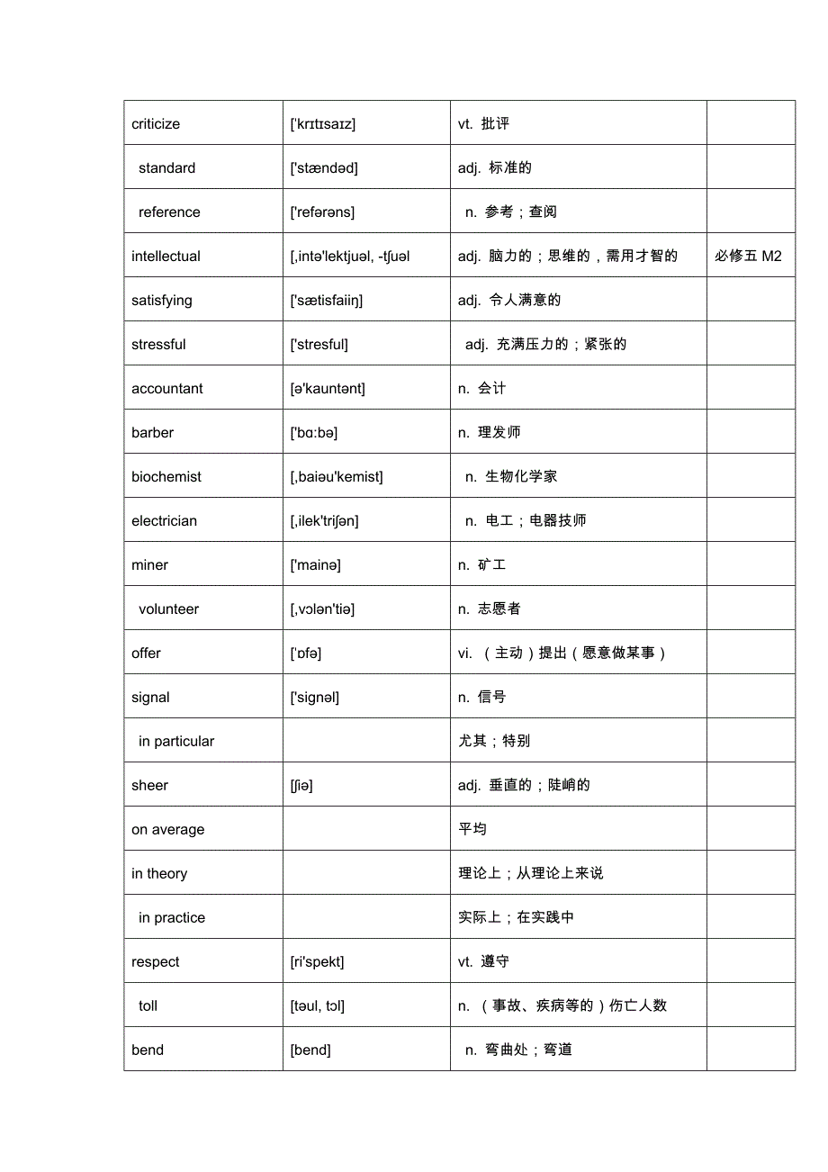 外研版英语必修五单词表带音标_第3页