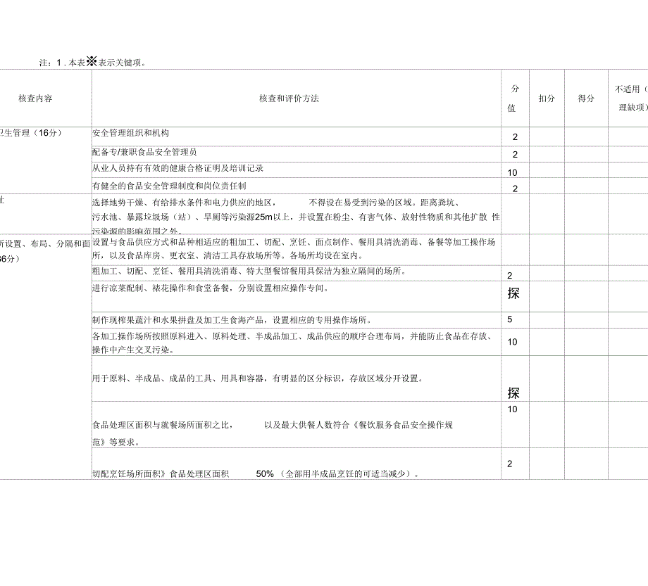 最新餐饮服务食品安全量化分级评分细则_第2页