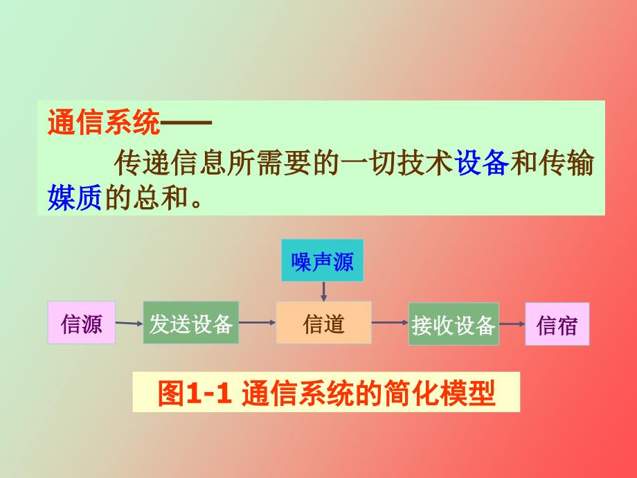 通信原理信道第一次_第1页