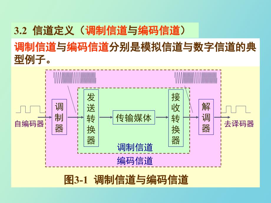 通信原理信道第一次_第4页