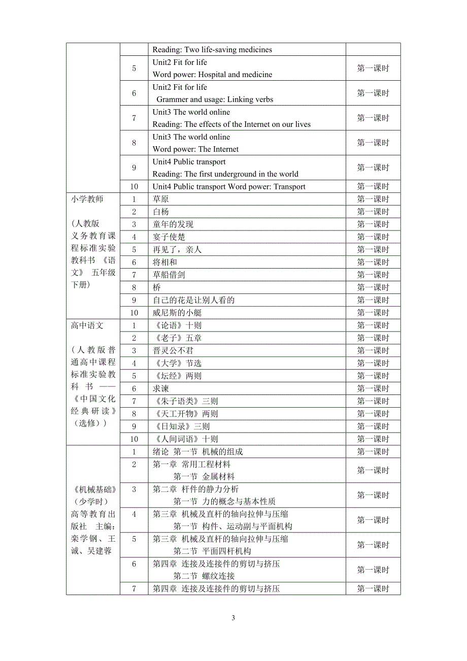 各学科面试教材版本及课题_第3页