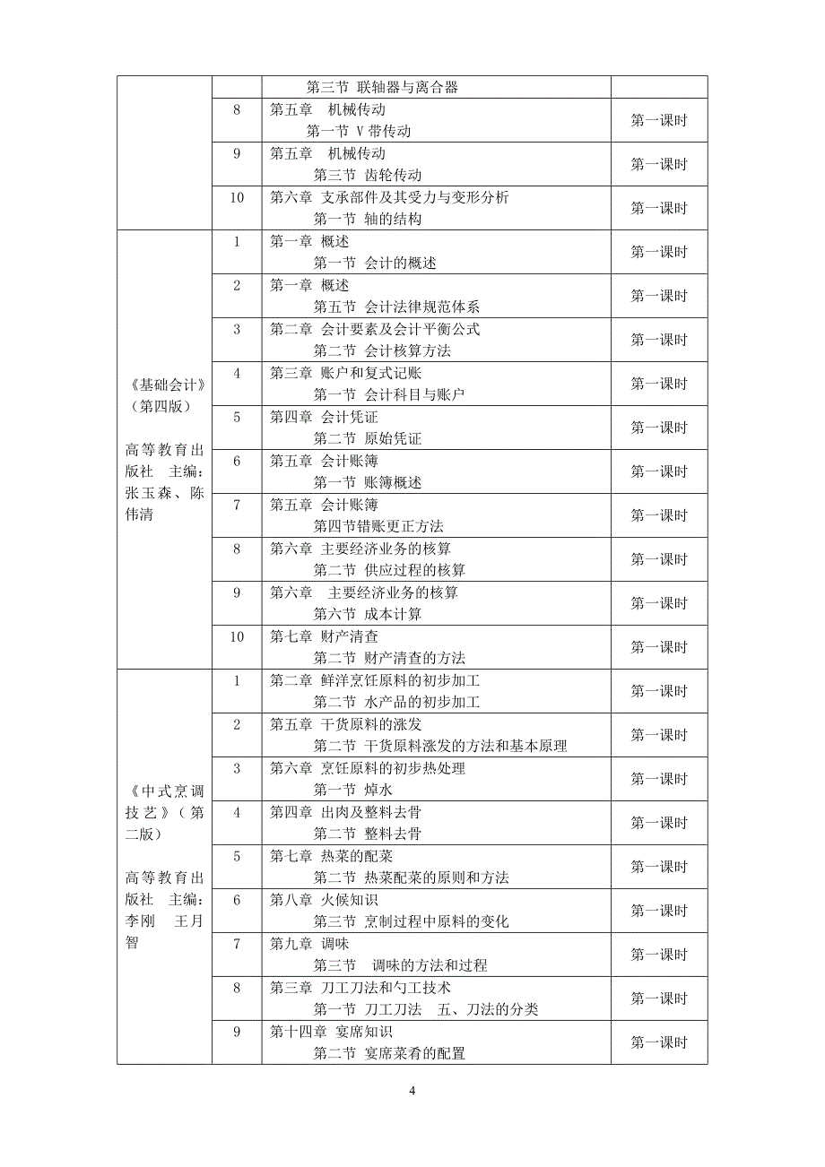 各学科面试教材版本及课题_第4页