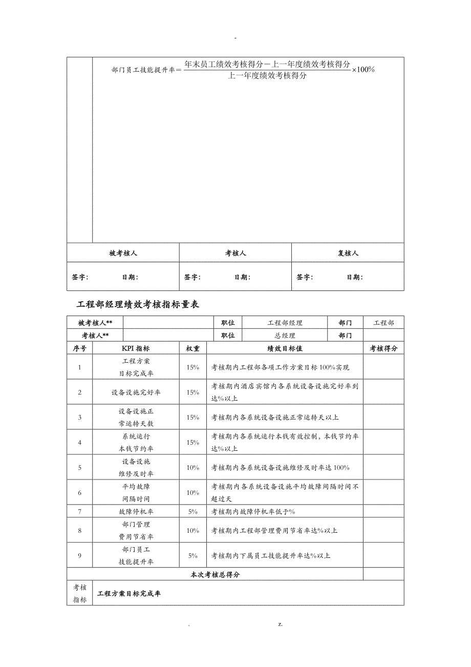 酒店宾馆绩效考核_第3页