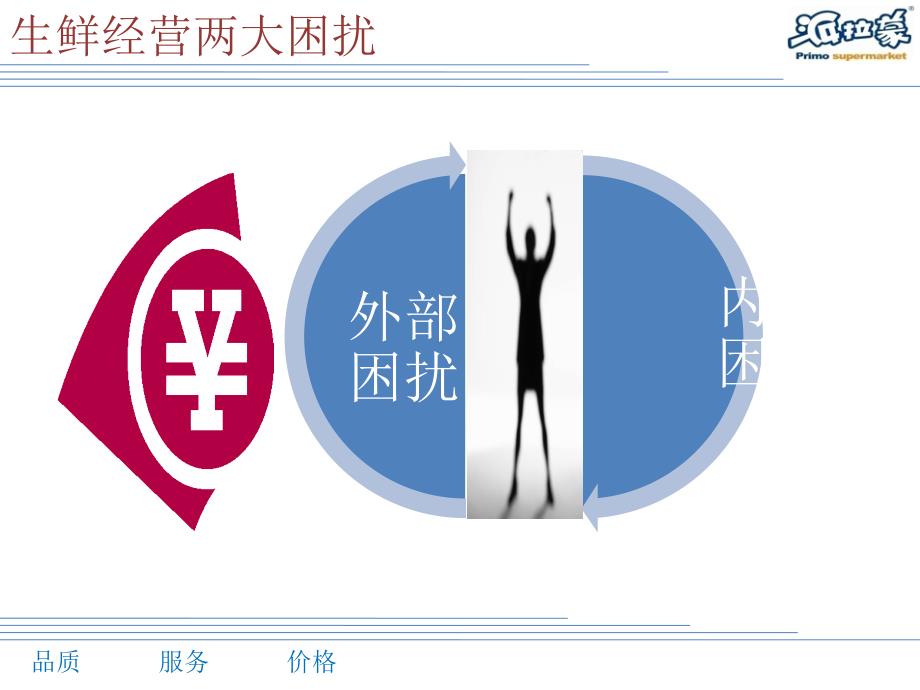 生鲜鲜度管理与损耗控制.ppt_第2页