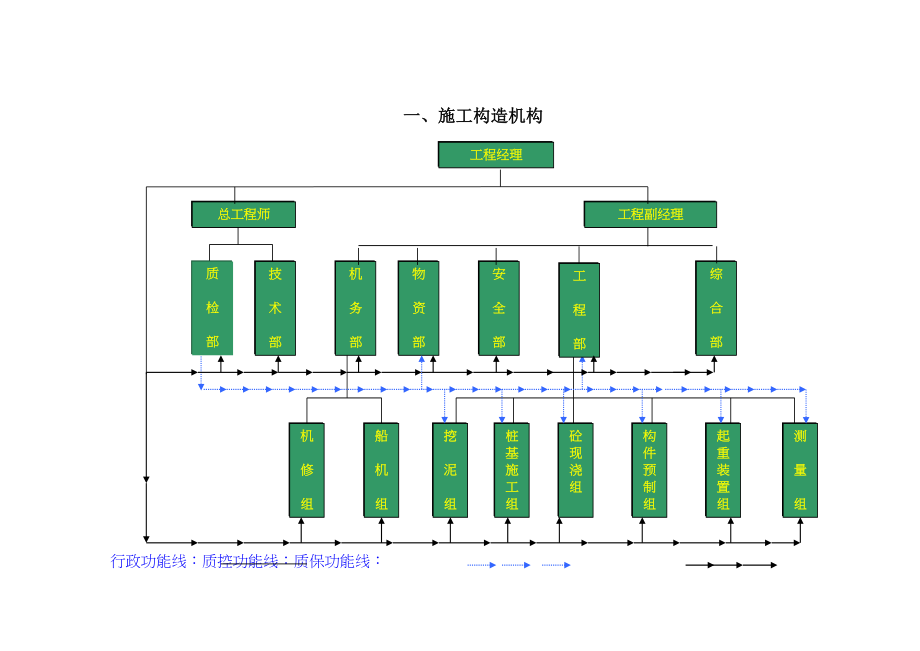 2023年建筑行业三水高桩码头施工组织设计方案.docx_第1页