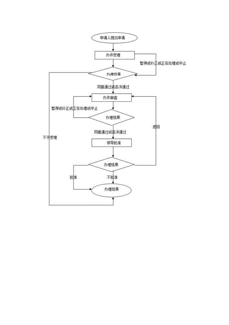 人防工程使用证办理需要材料.docx_第5页