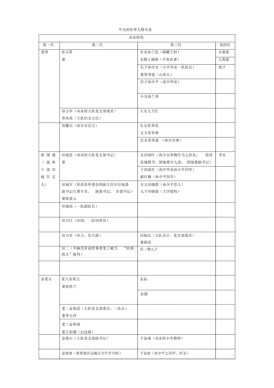 平凡的世界人物关系_第1页