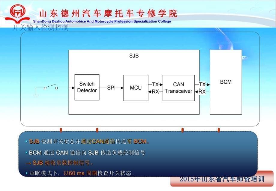 现代SJB智能接线盒_第5页